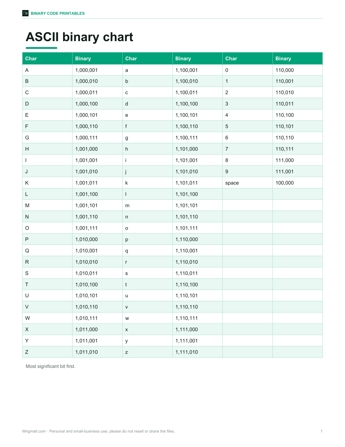 Preview of the first page of ASCII chart (PDF/XLSX)